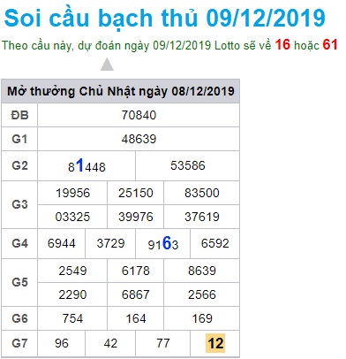 Soi cầu XSMB 9-12-2019 Win2888