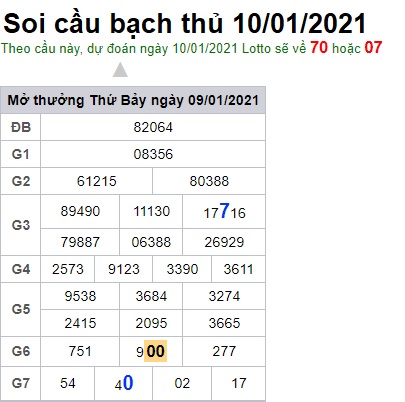 Soi cầu XSMB 10-1-2021 Win2888