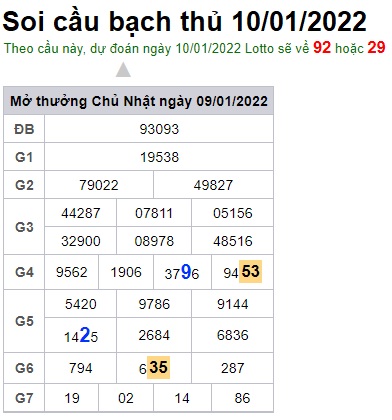 Soi cầu XSMB 10-1-2022 Win2888