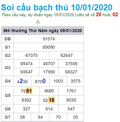 Soi cầu XSMB 10-1-2020 Win2888