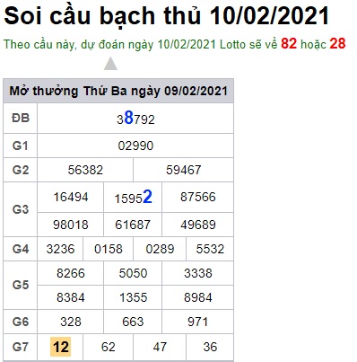 Soi cầu XSMB 10-2-2021 Win2888