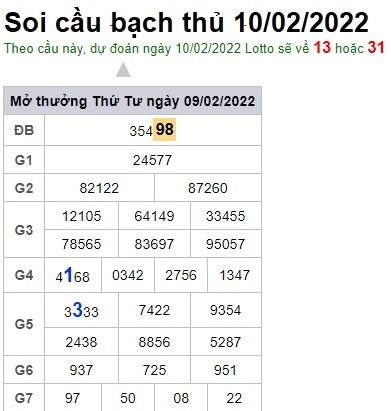 Soi cầu XSMB 10-2-2022 Win2888