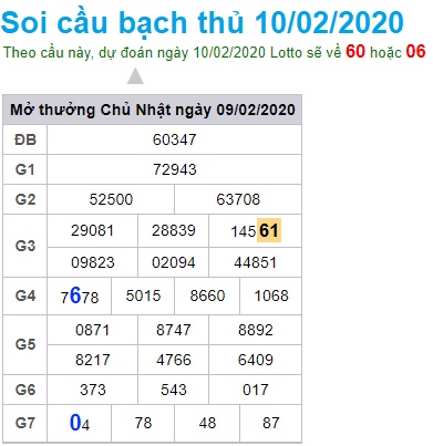 Soi cầu XSMB 10-2-2020 Win2888