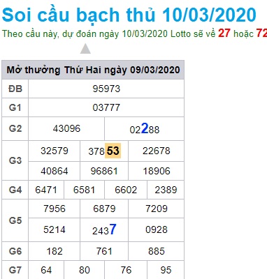 Soi cầu XSMB 10-3-2020 Win2888