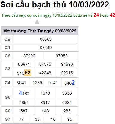 Soi cầu XSMB 10-3-2022 Win2888