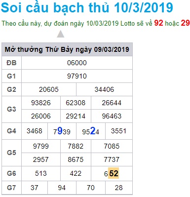 Soi cầu XSMB Win2888 10-3-2019