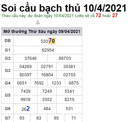 Soi cầu XSMB 10-4-2021 Win2888