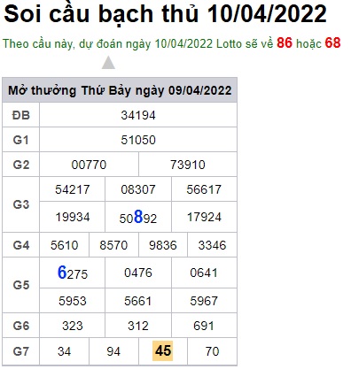 Soi cầu XSMB 10-04-2022 Win2888 Chốt số xổ số miền bắc chủ nhật