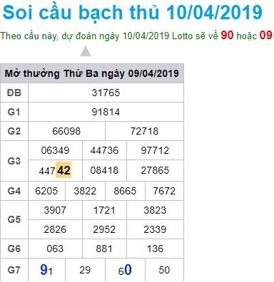 Soi cầu XSMB 10-4-2019 Win2888