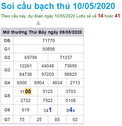 Soi cầu XSMB 10-5-2020 Win2888