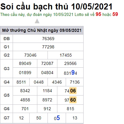 Soi cầu XSMB 10-5-2021 Win2888