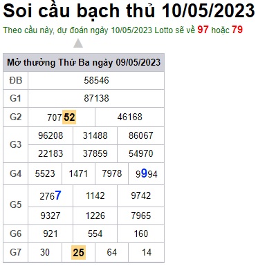 Soi cầu XSMB 10-05-2023 Win2888 Chốt số Dàn Đề Miền Bắc thứ 4