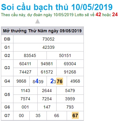 Soi cầu XSMB 10-5-2019 Win2888