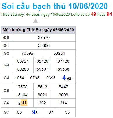 Soi cầu XSMB 10-6-2020 Win2888