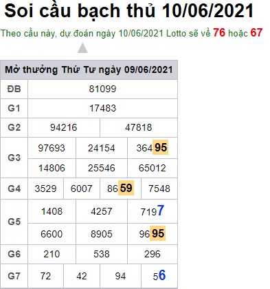 Soi cầu XSMB 10-6-2021 Win2888