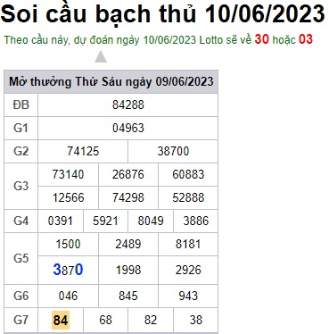 Soi cầu XSMB 10-06-2023 Win2888 Chốt số lô đề miền bắc thứ 7