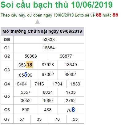 Soi cầu XSMB Win2888 10-6-2019 