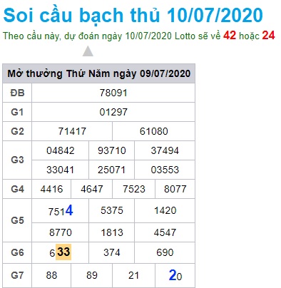 Soi cầu XSMB 10-7-2020 Win2888