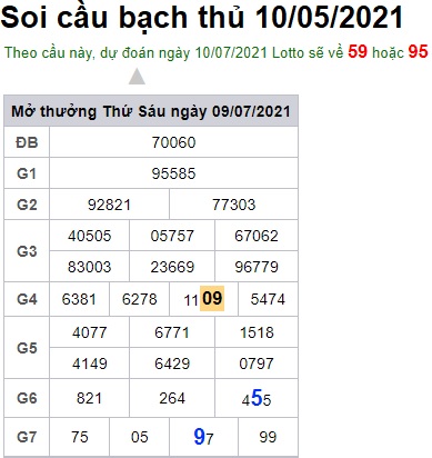 Soi cầu XSMB 10-7-2021 Win2888