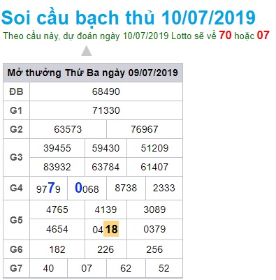 Soi cầu XSMB 10-7-2019 Win2888