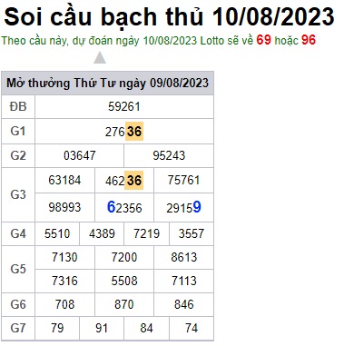 Soi cầu XSMB 10-08-2023 Win2888 Chốt số lô đề miền bắc thứ 5