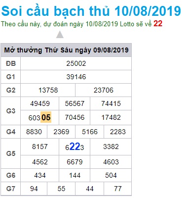 Soi cầu XSMB 10-8-2019 Win2888