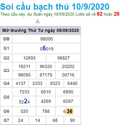 Soi cầu XSMB 10-9-2020 Win2888