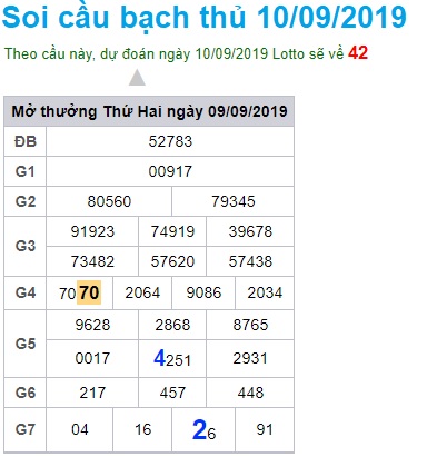 Soi cầu XSMB 10-9-2019 Win2888