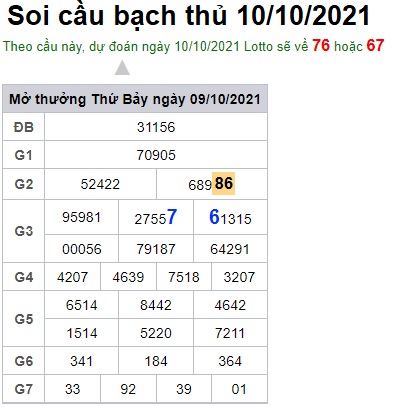Soi cầu XSMB 10-10-2021 Win2888