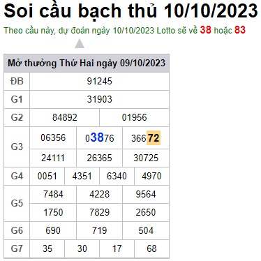 Soi cầu XSMB 10-10-2023 Win2888 Dự đoán Cầu Đề Miền Bắc thứ 3