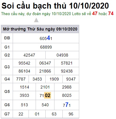 Soi cầu XSMB 10-10-2020 Win2888