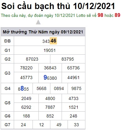 Soi cầu XSMB 10-12-2021 Win2888