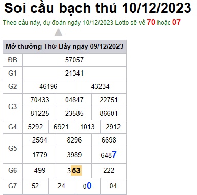 Soi cầu XSMB 10-12-2023 Win2888 Dự đoán xổ số miền bắc VIP chủ nhật