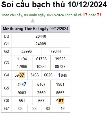 Soi cầu XSMB 10-12-2024 Win2888 Dự đoán xổ số miền bắc VIP thứ 3