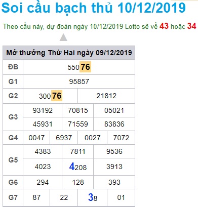 Soi cầu XSMB 10-12-2019 Win2888