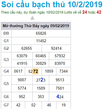 Soi cầu XSMB Win2888 10-2-2019