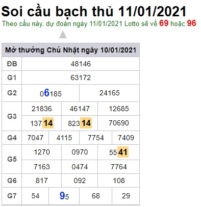 Soi cầu XSMB 11-1-2021 Win2888