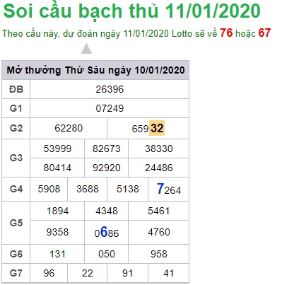 Soi cầu XSMB 11-1-2020 Win2888