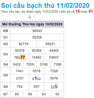 Soi cầu XSMB 11-2-2020 Win2888