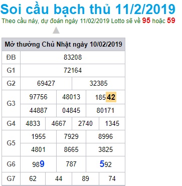 Soi cầu XSMB Win2888 11-2-2019 