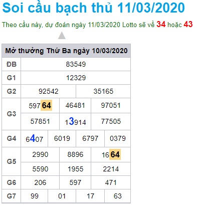 Soi cầu XSMB 11-3-2020 Win2888