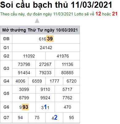 Soi cầu XSMB 11-3-2021 Win2888