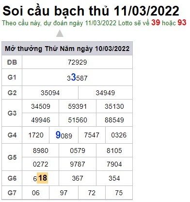 Soi cầu XSMB 11-3-2022 Win2888