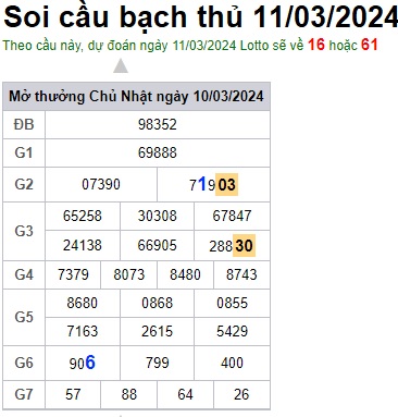 Soi cầu XSMB 11-03-2024 Win2888 Chốt số Cầu Đề Miền Bắc thứ 2
