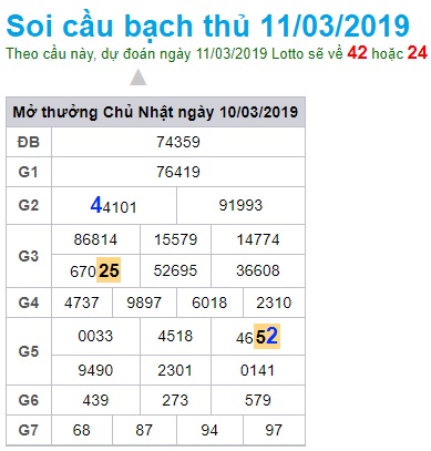 Soi cầu XSMB Win2888 11-3-2019 