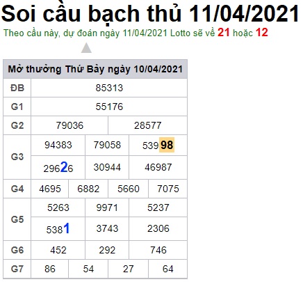 Soi cầu XSMB 11-4-2021 Win2888