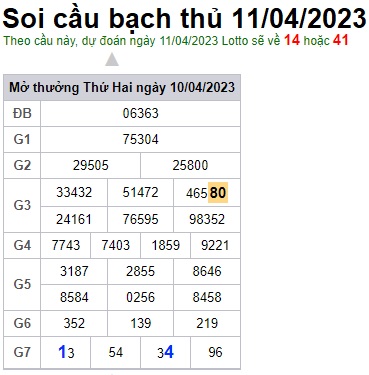Soi cầu XSMB 11-04-2023 Win2888 Dự đoán Xổ Số Miền Bắc thứ 3