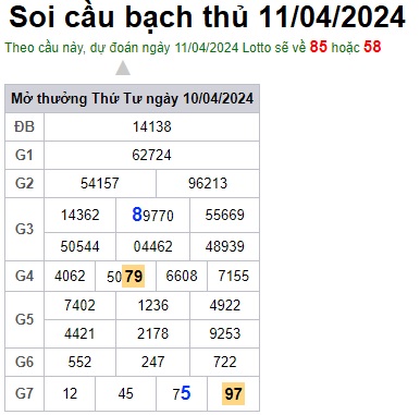 Soi cầu XSMB 11-04-2024 Win2888 Dự đoán xổ số miền bắc VIP thứ 5