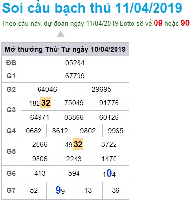 Soi cầu XSMB Win2888 11-4-2019