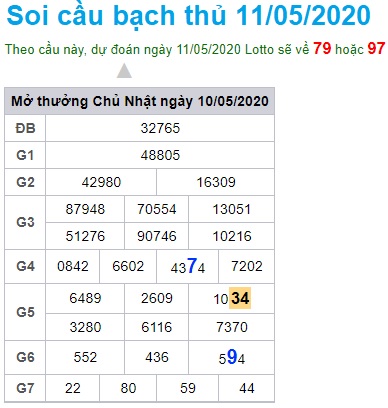 Soi cầu XSMB 11-5-2020 Win2888